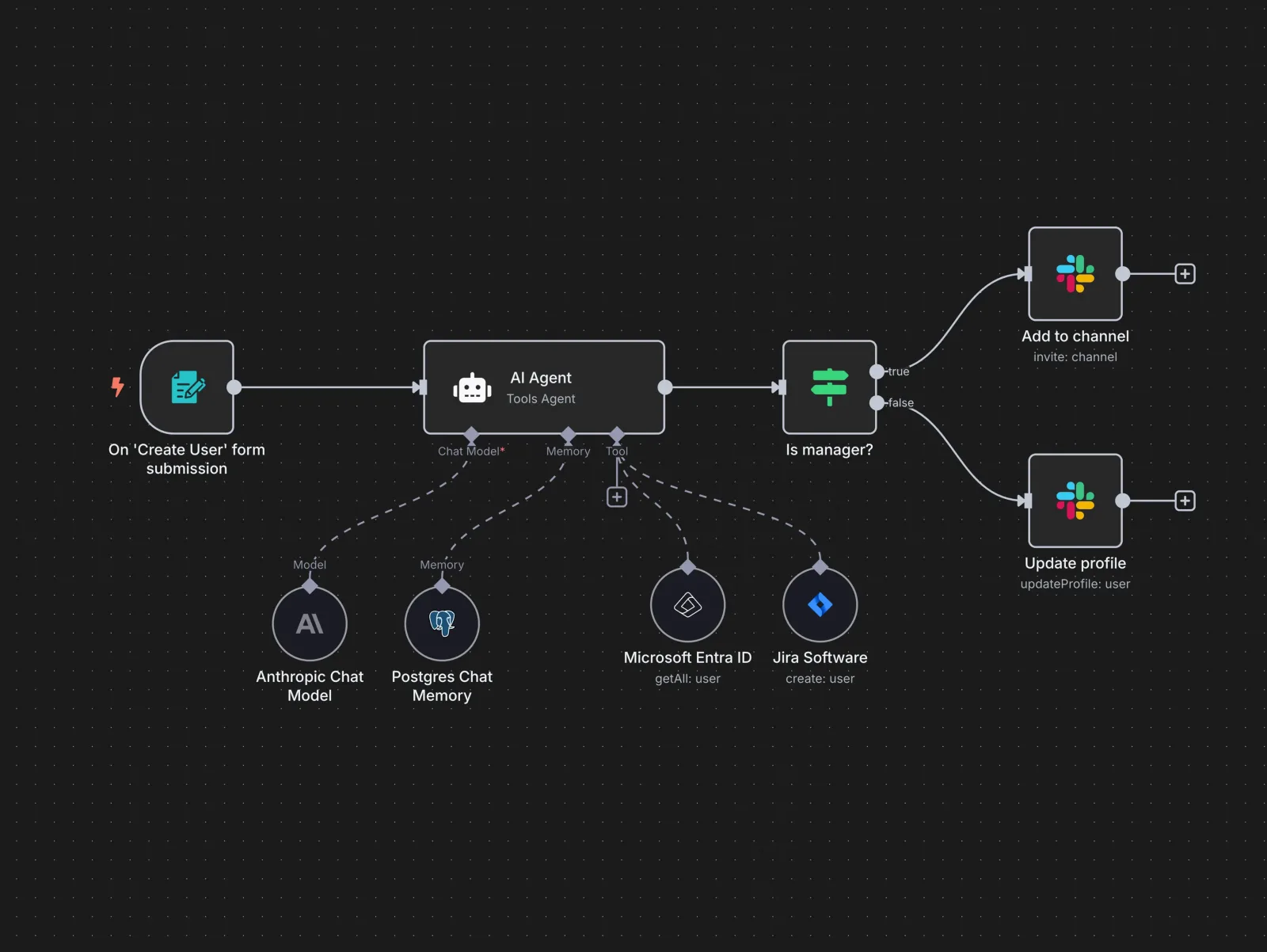 AI Automation for Small Businesses: Where to Actually Start